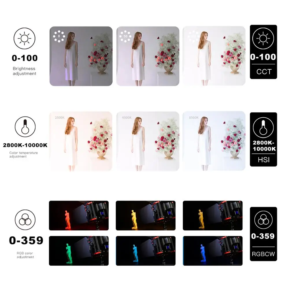 YC Onion RGB Led Light with App Control 60W Variable 2800K~10000K Dimmable 0~100% CRI97+ TLCI 96+ LCD Screen for Studio | Электроника
