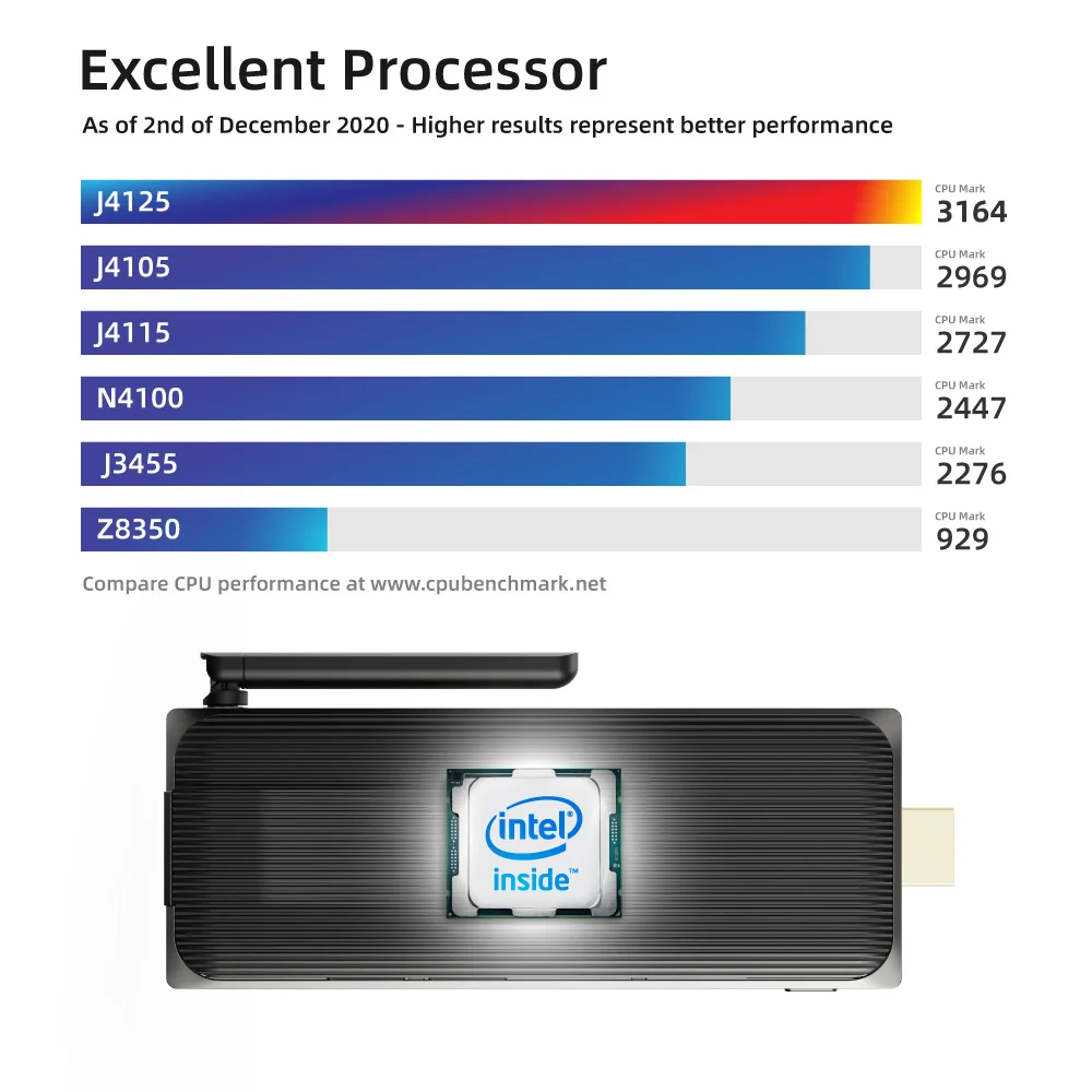 Мини-компьютер MeLE Intel Celeron J4125 4 ядра DDR4 8 ГБ ОЗУ 128 eMMC 4K безвентиляторный мини-ПК с