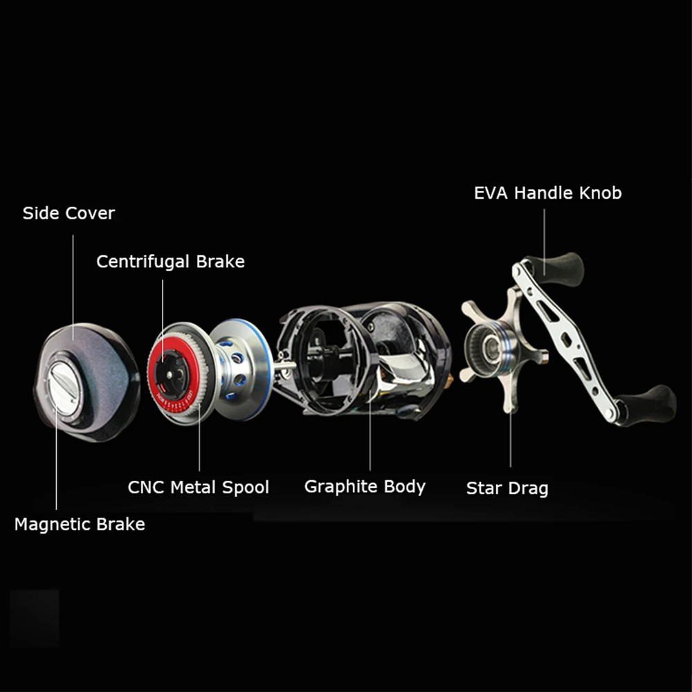 

Baitcasting Fishing Reel 18+1BB 7.1:1Gear Ratio Casting Reel Dual Brake System 8KG Drag Fishing Wheel Fishing Tackle Accessories