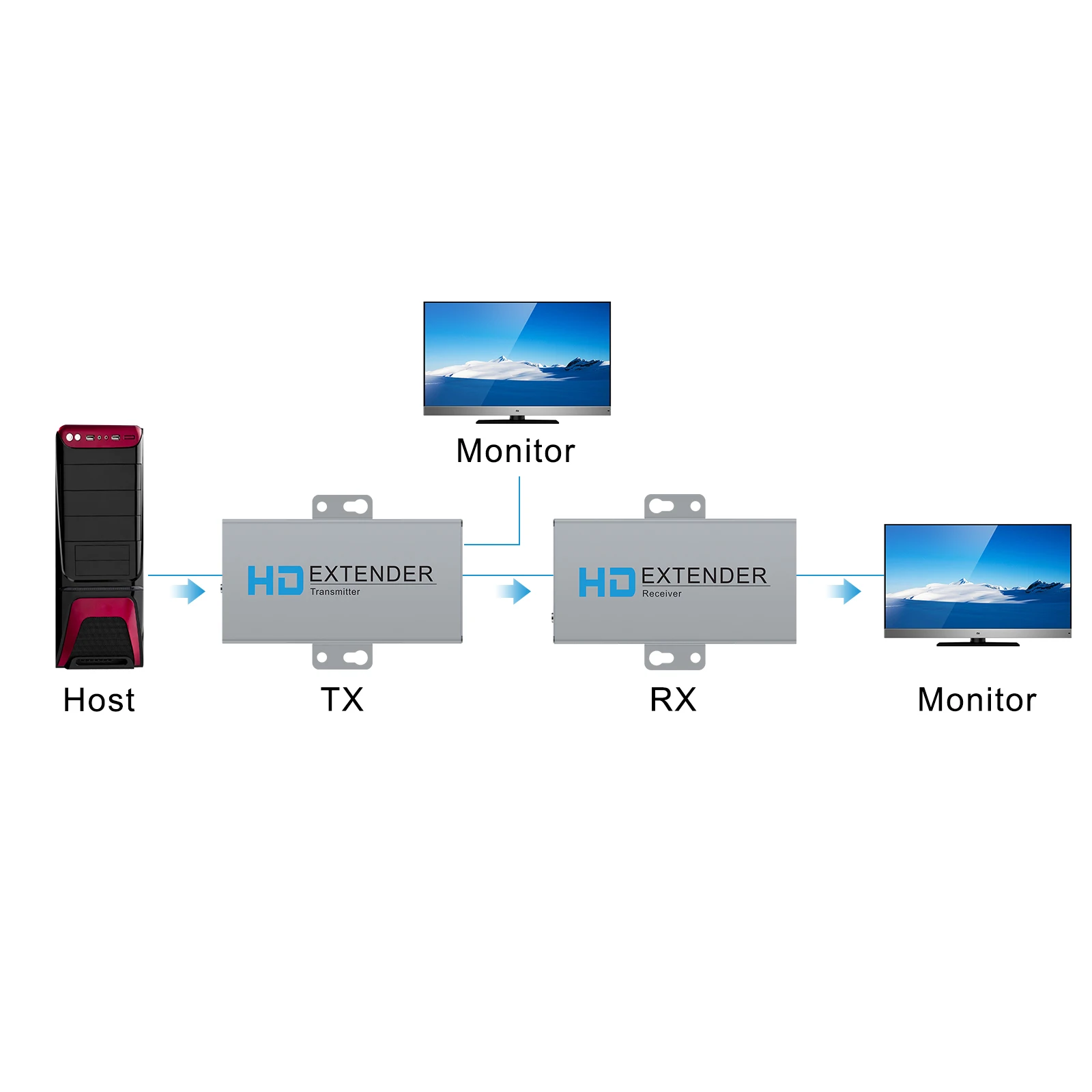 HDMI удлинитель передатчик и приемник поддерживает 1080P 60 Гц CAT5E/6 преобразователь 50