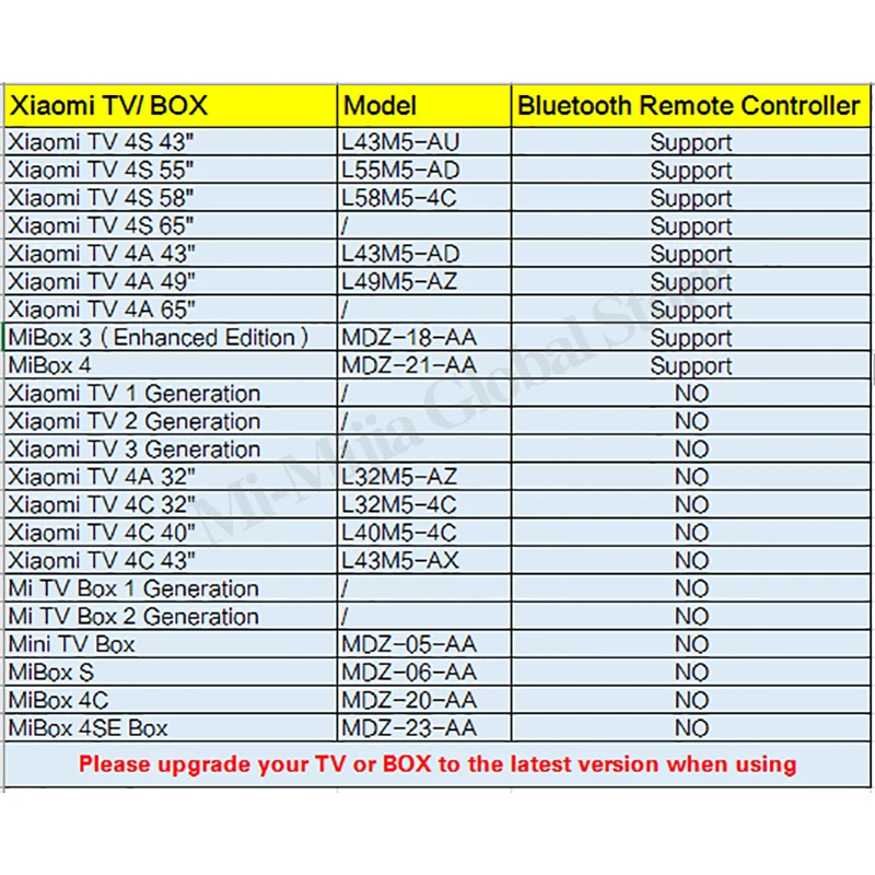 Оригинальный Xiaomi mi Bluetooth голосовой пульт дистанционного управления для Xiao Smart tv 4A