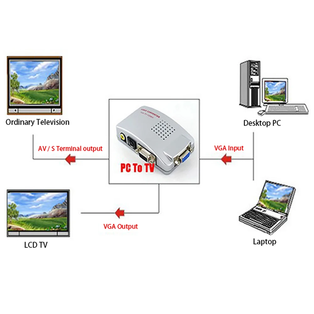 VGA to RCA Switch Box PC TV AV Monitor Composite Video Converter Adapter for Computer Laptop | Электроника