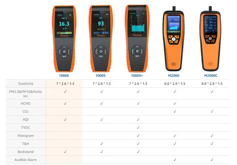 Крытый Открытый PM2.5/PM10/измеритель частиц HCHO/AQI тестер LKC-1000E монитор качества воздуха детектор формальдегида