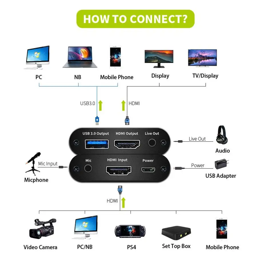 KuWFi 4K видеозахвата USB3.0 к USB карта ключ игра потоковая прямая трансляция с