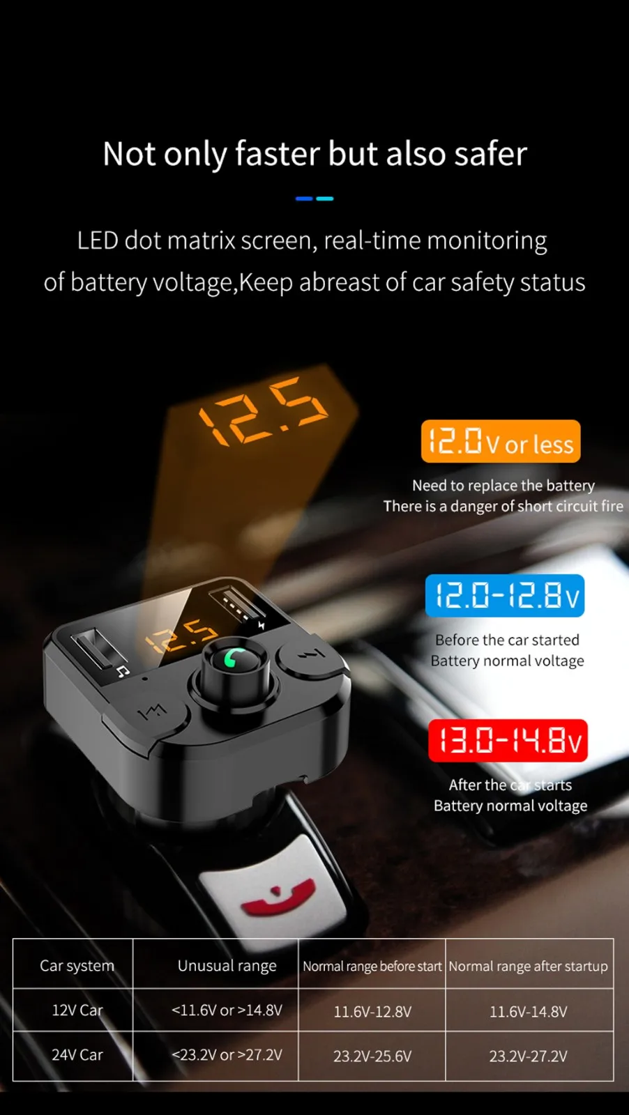 Горячее предложение! Распродажа! многофункциональный Bluetooth Автомобильный fm-передатчик MP3-плеер Bluetooth V5.1 Hands Free радио адаптер Комплект 2 USB зарядное устройство# P5