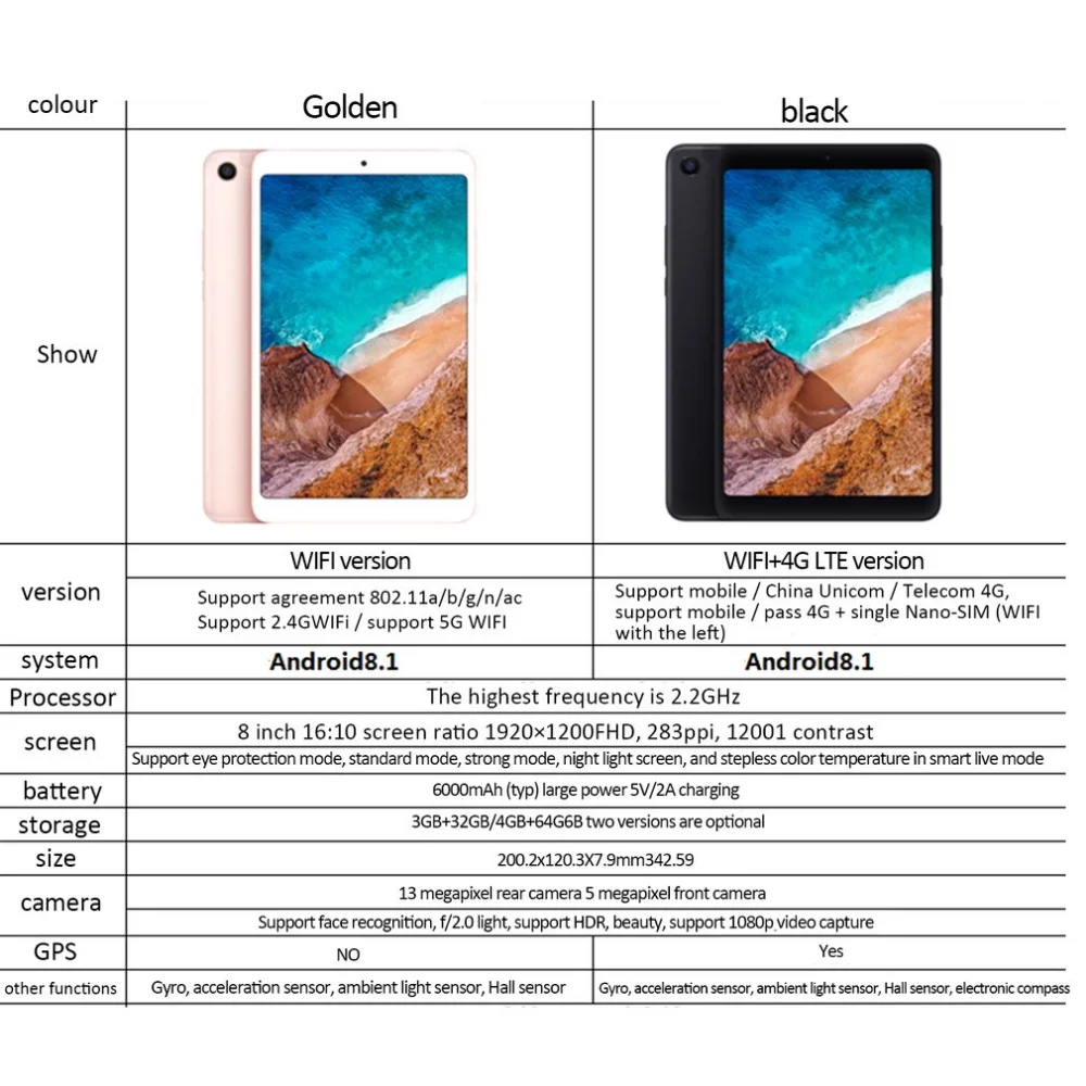 Xiaomi mi Pad 4 mi Pad 4 8/10. 1 дюйм Snapdragon 32/64/128 ГБ 1920x1200 FHD 13.0MP+ 5.0MP AI Face ID планшетный ПК с системой андроида