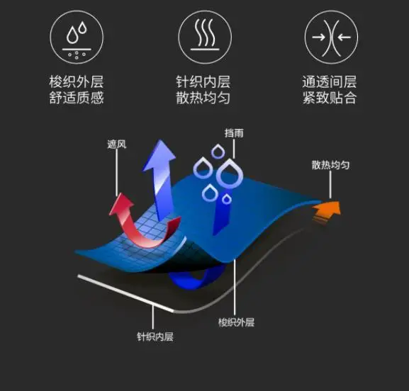 Xiaomi mijia мужская непромокаемая Спортивная повседневная куртка ветрозащитная и непромокаемая дышащая куртка с капюшоном с воротами умный дом