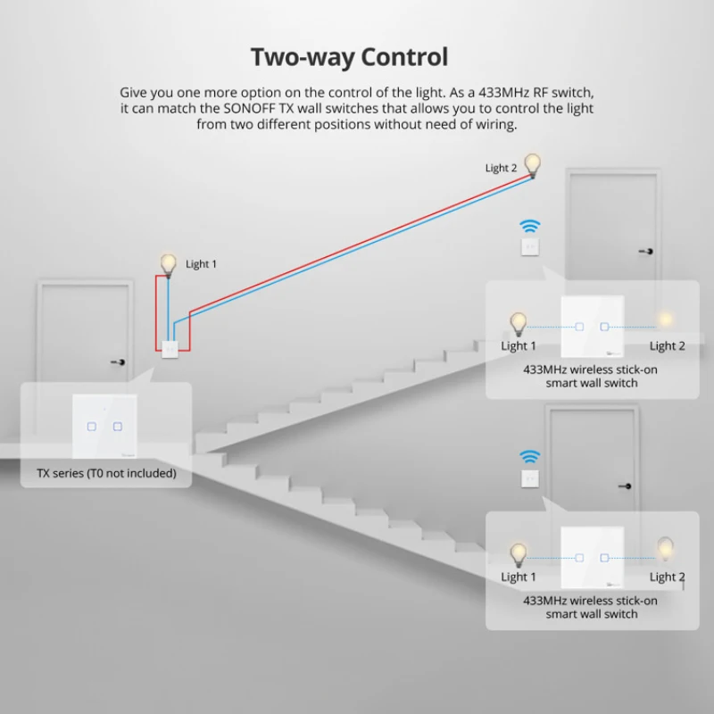 SONOFF T2EU-RF 86 Type Smart Switch Wall Panel Sticky 433MHz Wireless RF Remote Control For 4CHPROR3 SlampherR2 TX | Электроника