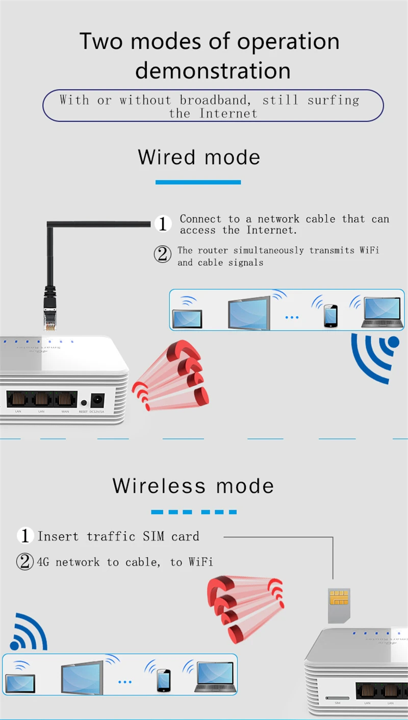 TIANJIE 4G CPE маршрутизатор разблокирован/Беспроводной/Порты и разъёмы в