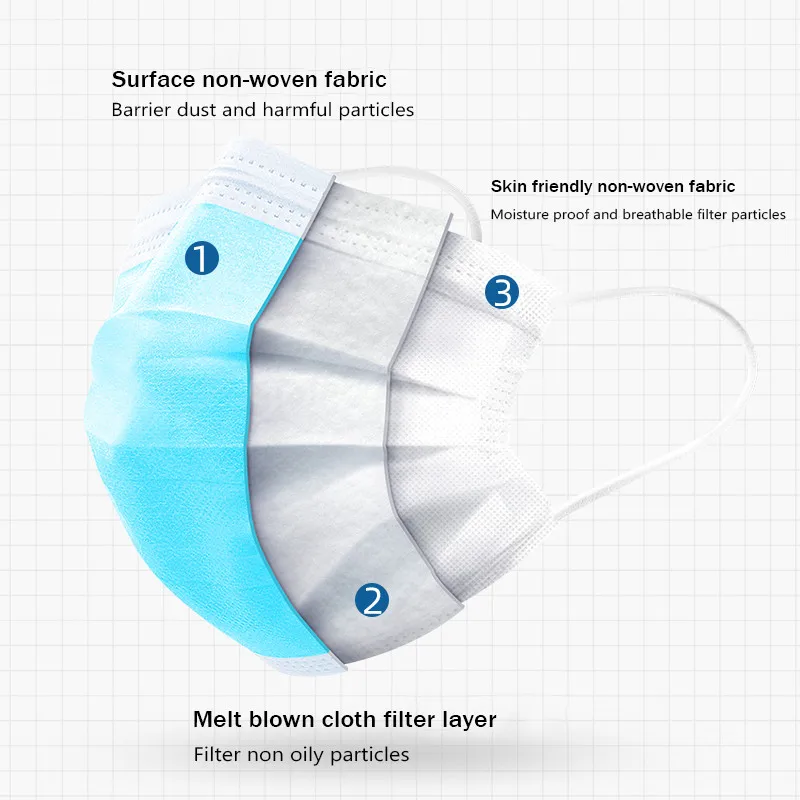 10-500pcs Disposable Blue Face Masks mascarillas Adults individual package Protection Filter Mask Meltblown Breathable mask |