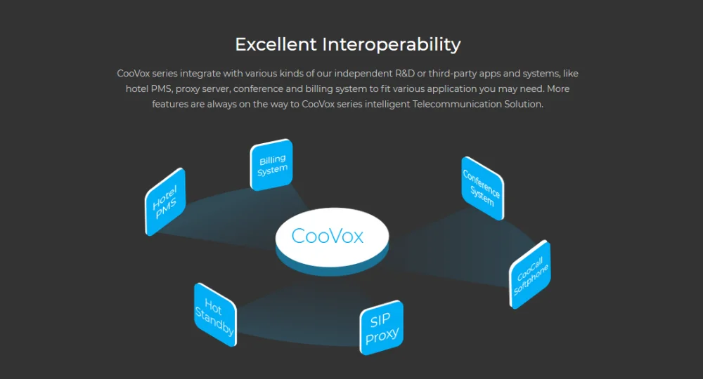U20 2FXO 20 SIP/IMS trunks GSM VoIP IP атс Смарт IP телекоммуникационное решение поддержка настольного ip-телефона и смарт-мобильного приложения