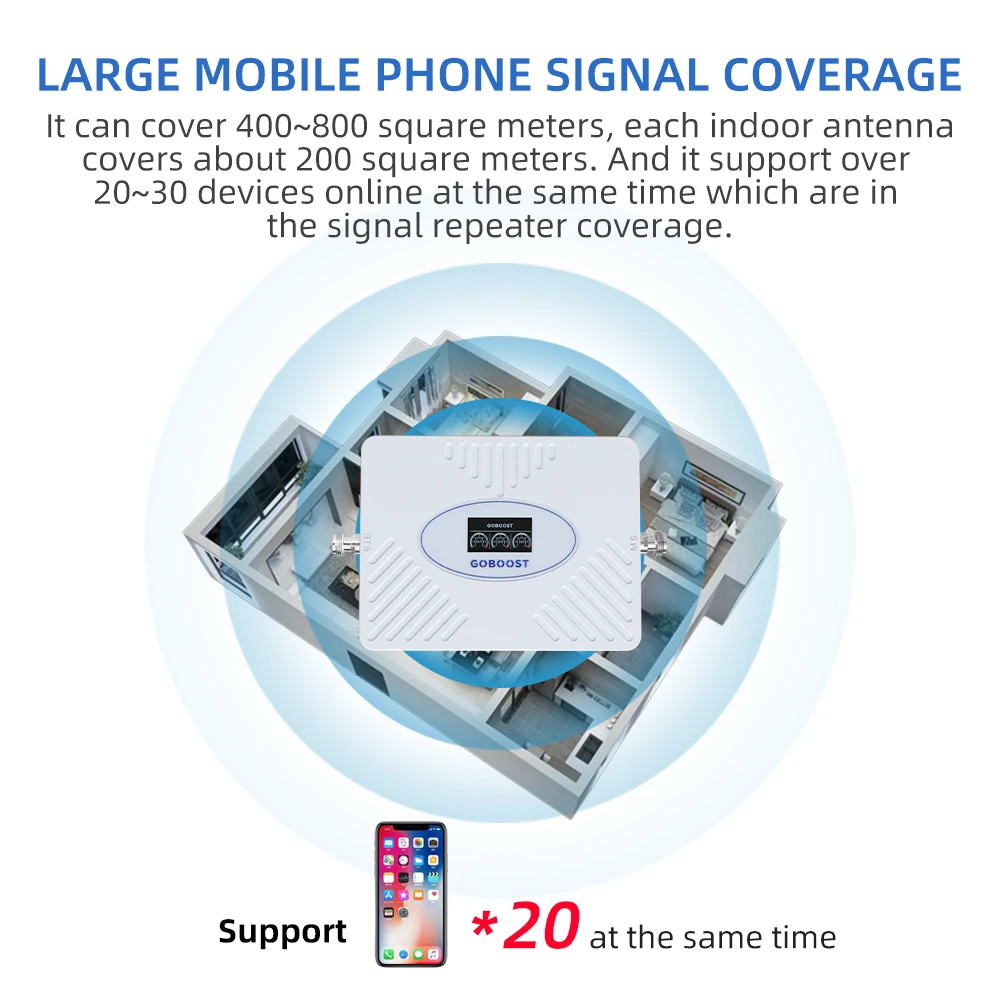 Усилитель сотовой связи GOBOOST GSM 2G 3G 900 1800 2100 LTE 4G усилитель сигнала Интернета с