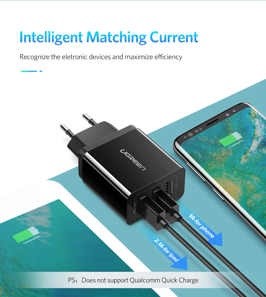 Ugreen USB зарядное устройство для iPhone Xs X 8 7 быстрое зарядное устройство для samsung Xiaomi huawei настенное зарядное устройство адаптер ЕС зарядное устройство для мобильного телефона