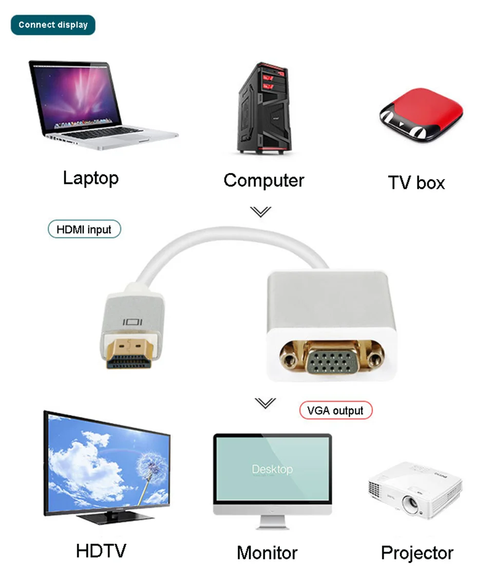 HDMI-VGA адаптер для PS4 PS3 PC latop tv box to HD tv Monitor HDMI VGA кабель цифровой аналоговый аудио преобразователь из VGA в HDMI