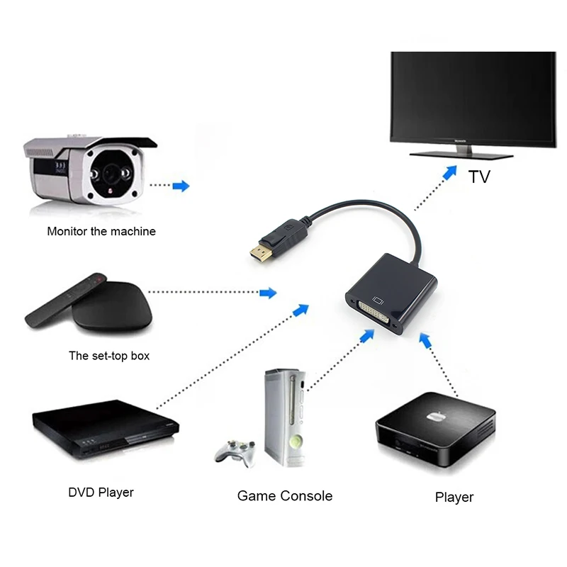 

DP To DVI Adapter Display Port To DVI Cable Adapter Converter Male-Female Support 1080 P For Monitor Projector Displays