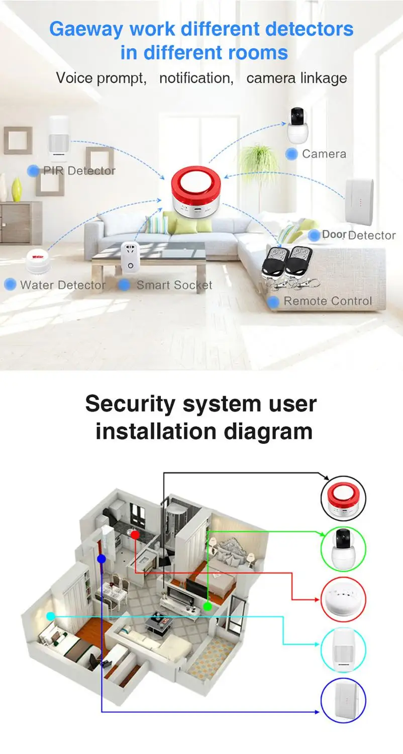 Sgooway WIFI умная сирена беспроводная клавиатура система сигнализации оповещения