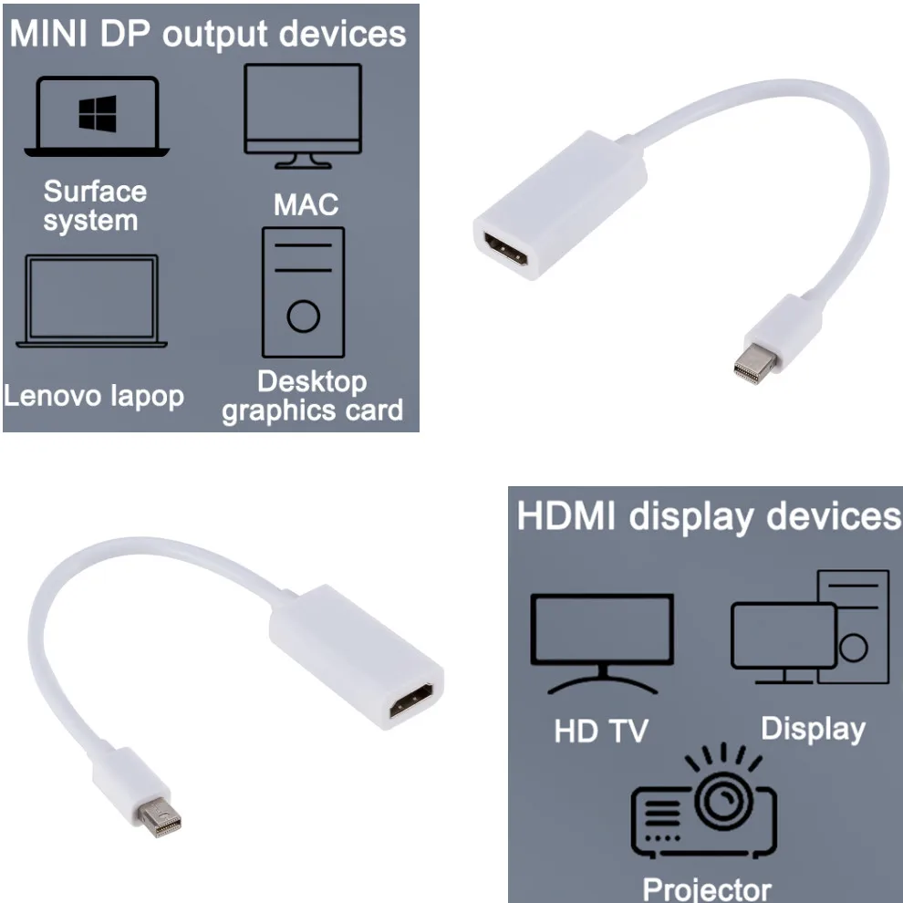 Мини кабель Lcckaa с портом дисплея на HDMI совместимый 1080P ТВ проектор DP конвертер