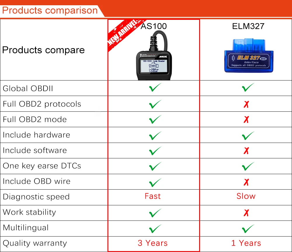 Сканер ANCEL AS100 OBD2 для автомобилей считывание кодов стирание проверка двигателя