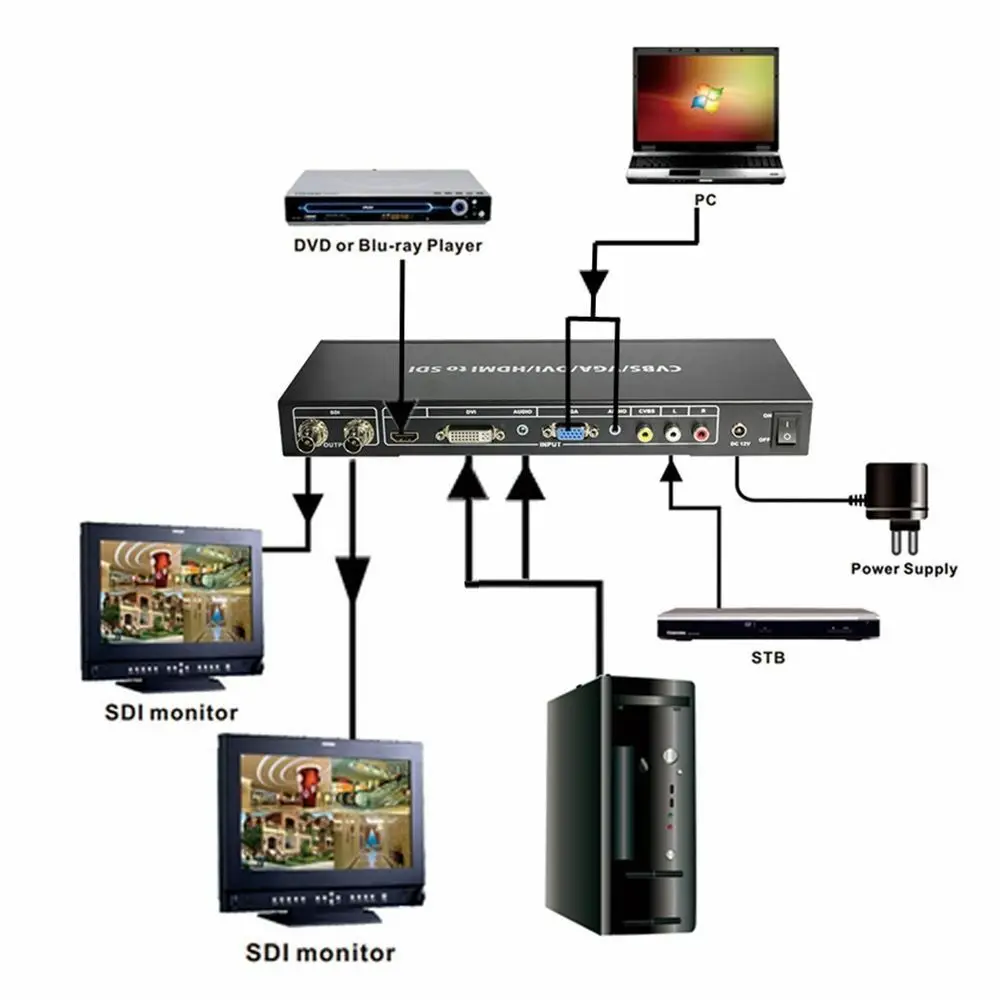 Композитный преобразователь CVBS VGA DVI HDMI R/L All to HD 3G SDI | Электроника