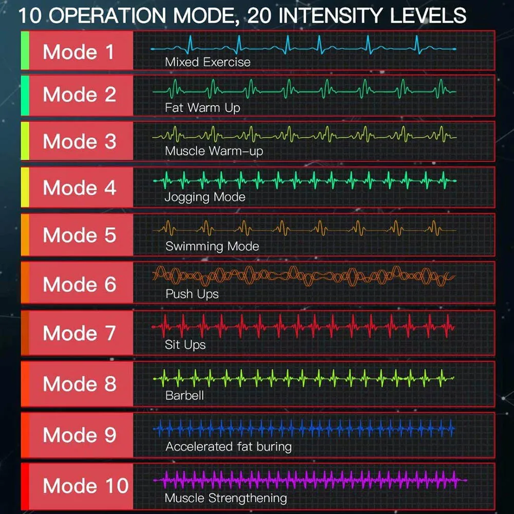 Exercise Machine Slimming Belts Weight Loss Products EMS Electrostimulator ABS Trainer Abdominal Muscle Stimulator for Men Women |