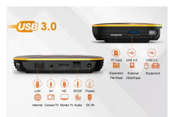 HK1 Rbox r1 ott ТВ Box Android 10 hk1 RK3318 с 2 4g & 5G Wi Fi OTA bluetooth 100m lan дополнительно mx3/g10 воздушная