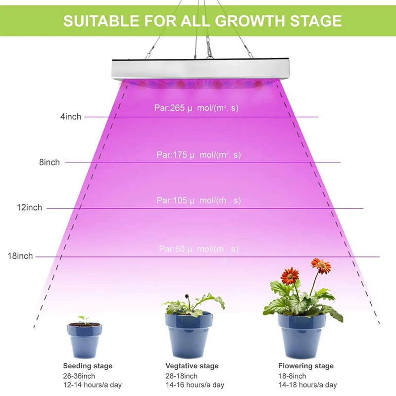 ИК УФ-светодиодная фитолампа для выращивания растений лампа полного спектра