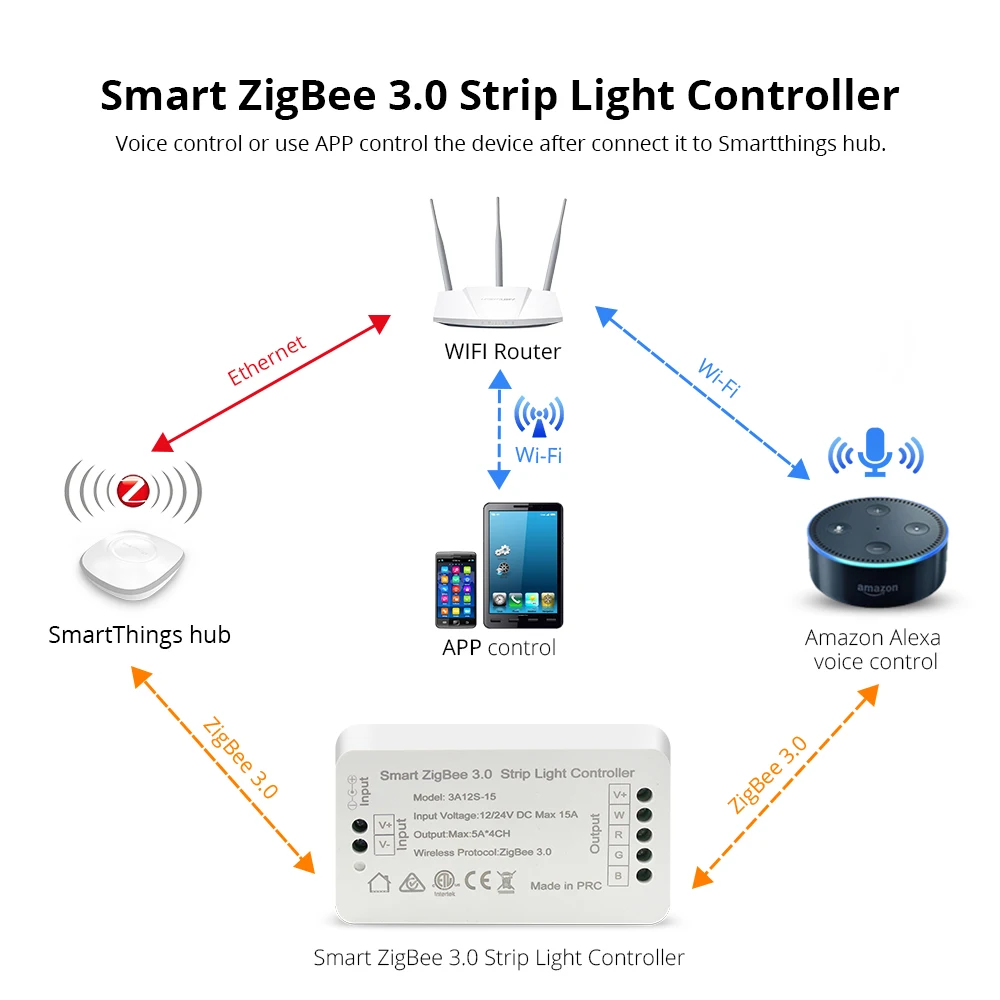 Zigbee 3,0 смарт-светильник RGB RGBW Светодиодная лента управления 12 В 12 в 24 в приложение управление Совместимо с echo Smartthings