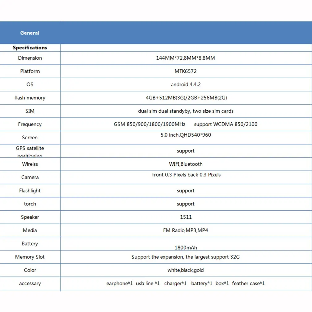 M1 5 0 &quotсенсорный экран белый/золотой две Sim карты двойной режим ожидания умный