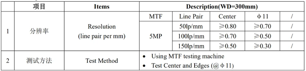 Объектив с фиксированным фокусным расстоянием F2.4 FA / Machine Vision 5 МП 8 мм 2/3
