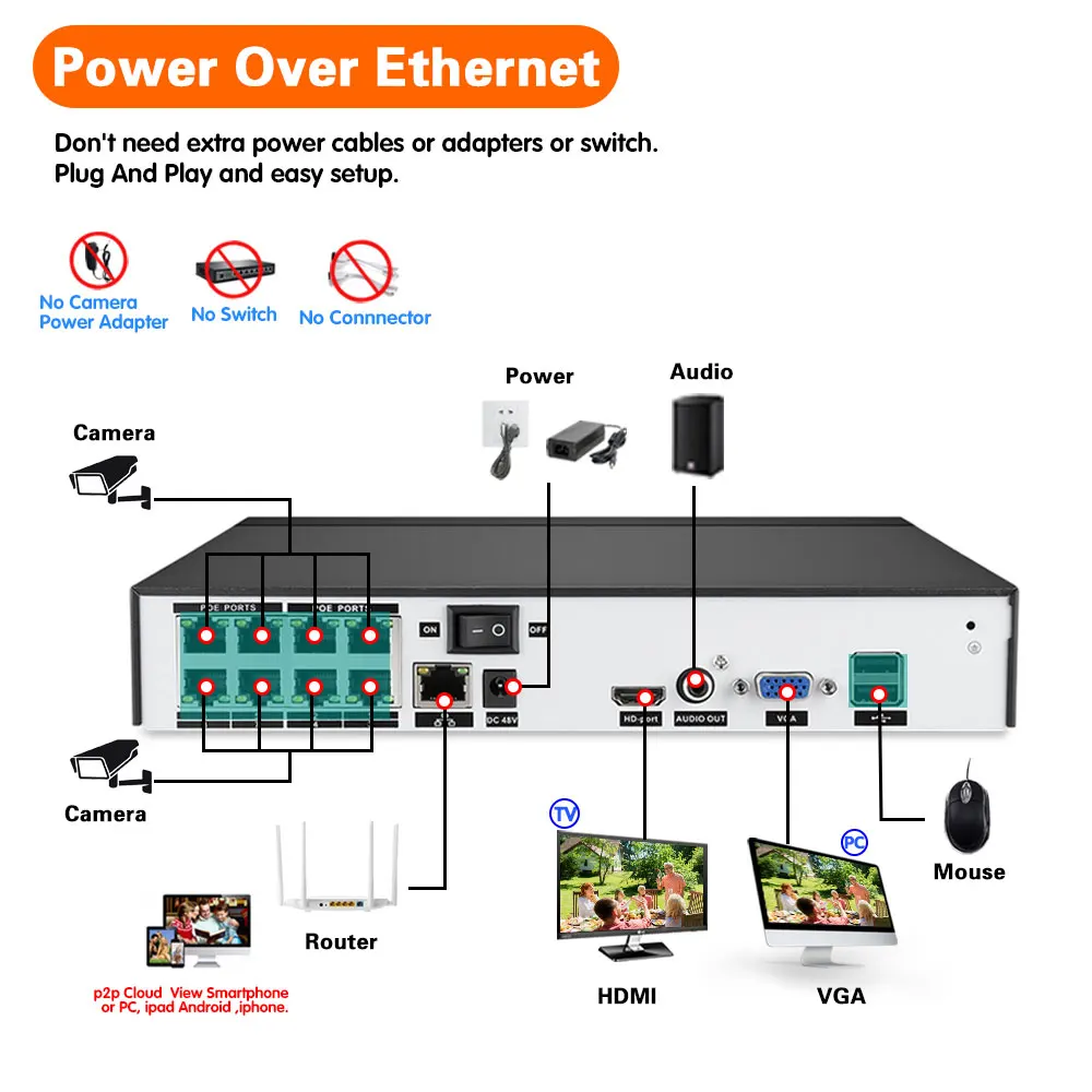 oh eyes h 265 8ch 4k poe nvr security ip camera video surveillance cctv system p2p 5mp4k network video recorder free global shipping