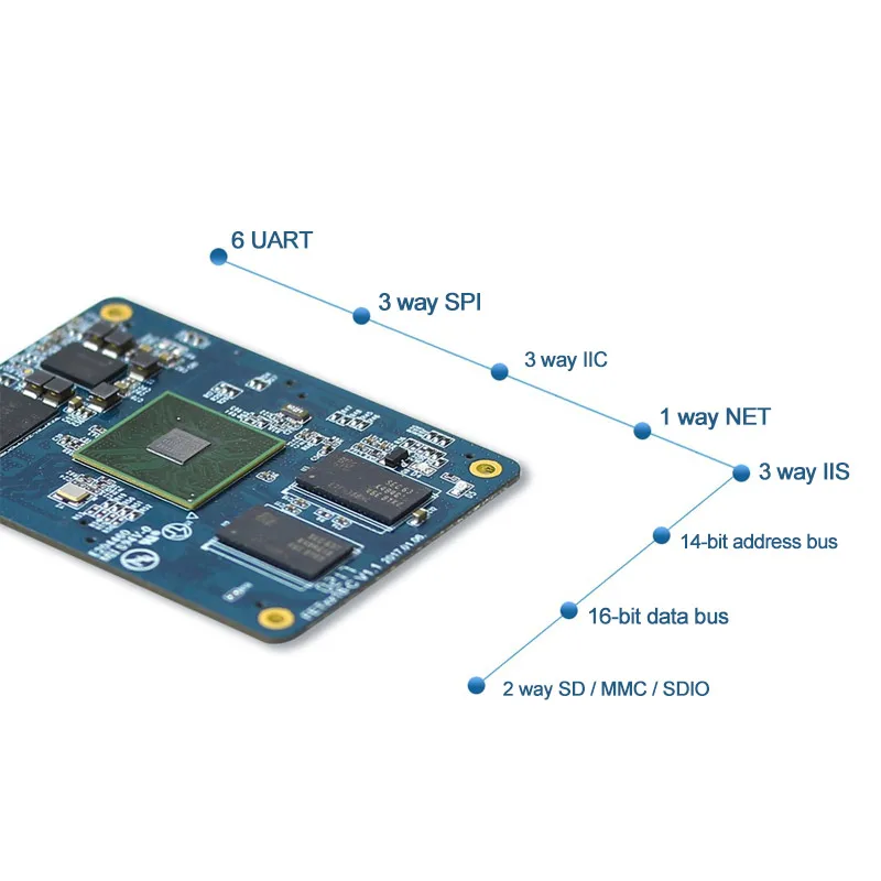 TZT S5P6818 процессор Core Board модуль макетная плата для Samsung A53 Android FET6818-C 8 ГБ eMMC 1 Гб -