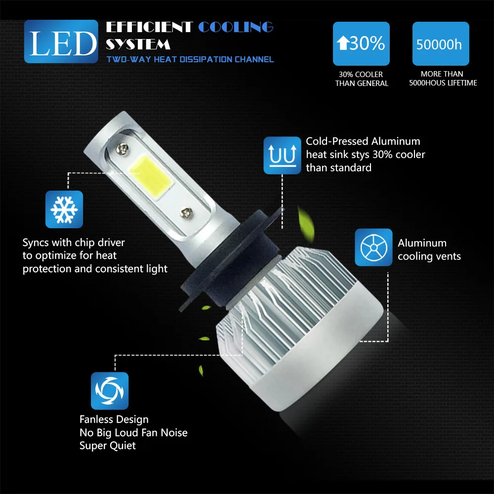 

2pcs Car Light H4 LED H7 H1 6000K HB3 9005 HB4 9006 Car LED Headlights Bulbs 72W 10000LM H27/880 Auto Headlamp YKVEHICLE