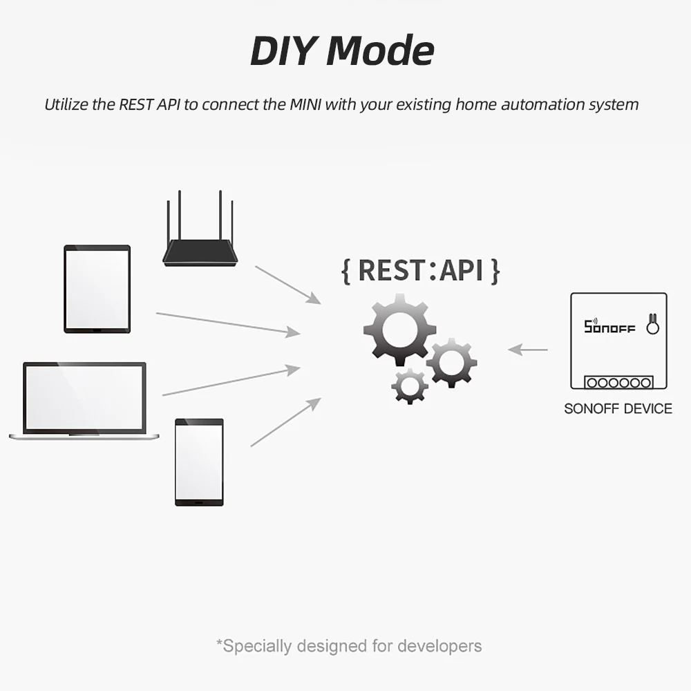 10 шт. Sonoff Мини DIY умный переключатель Wi-Fi двухстороннее радио пульт дистанционного управления Управление wifi светильник выключатель Smart релейного модуля автоматизации Google Home Alexa