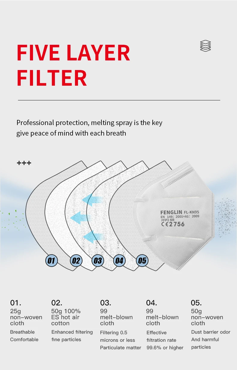 100 шт. FFP2 маска пятислойная защитная Водонепроницаемый анти Анти пыль дымка