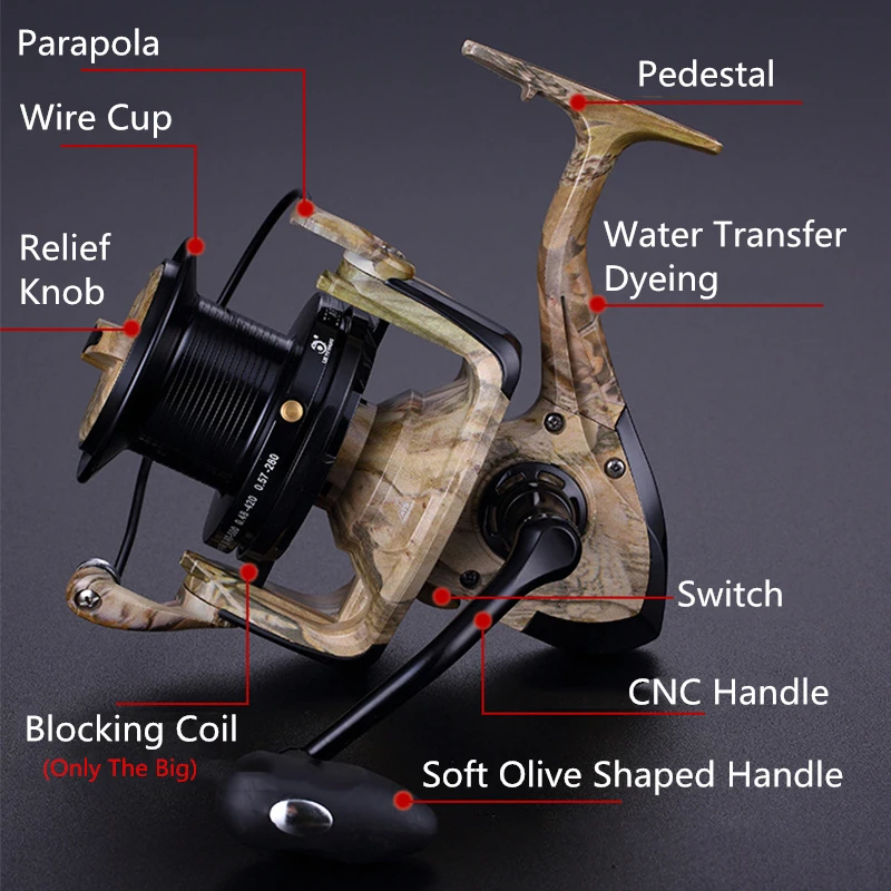 Металлическая спиннинговая катушка для серфинга длинная морского берега