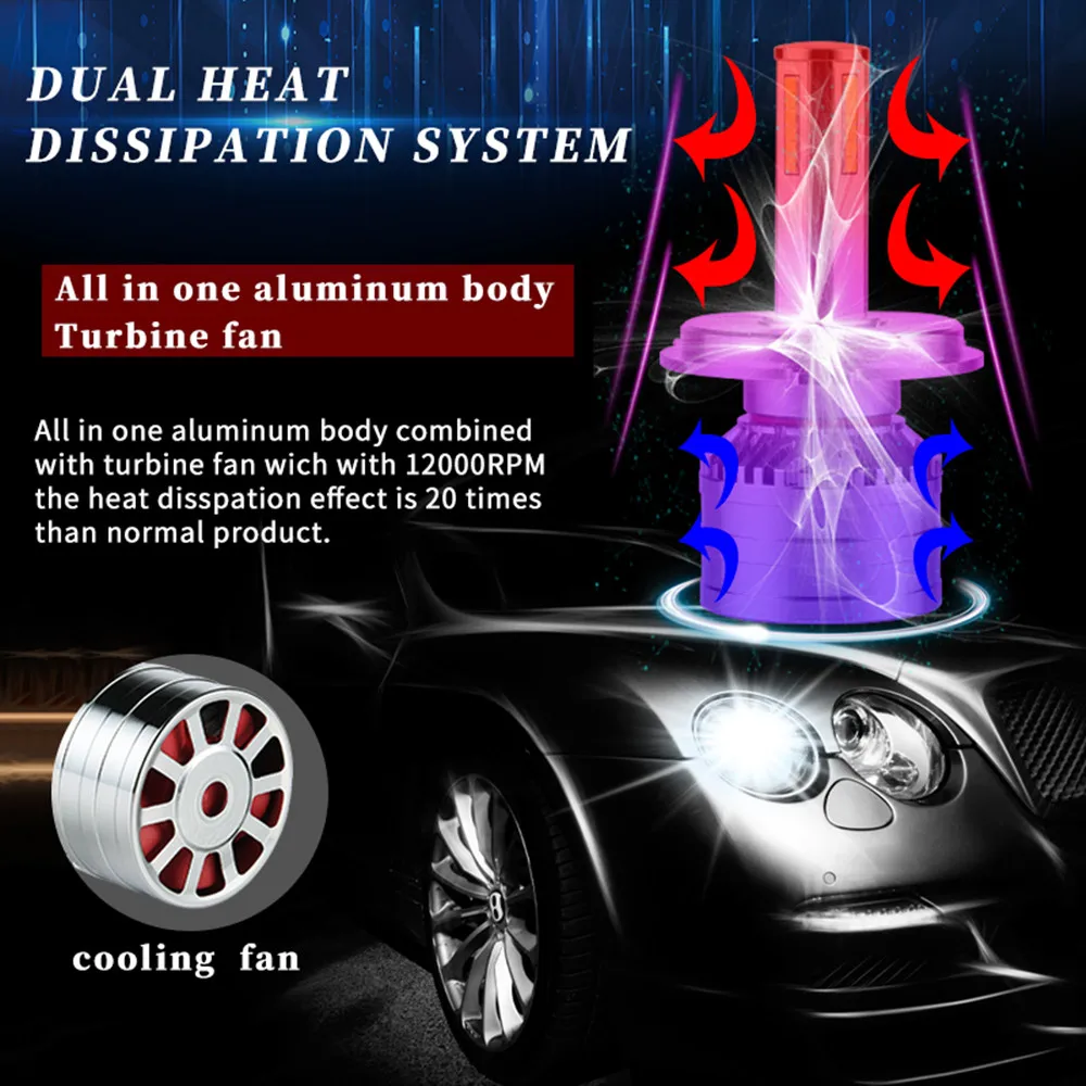 SMETANA 2 шт. мини Canbus H4 H7 LED H8 H9 H11 9005 9006 Светодиодная Автомобильная фара светодиодная