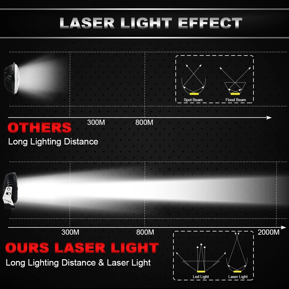 

Vehicle Led Work Light 2000 Meters Waterproof 4x4 Offroad Truck Car Auto Spot 7" Laser Driving