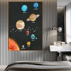 Скандинавская художественная живопись с солнечной системой, планетарное пространство, холст, живопись, плакаты и принты, домашнее украшение детской комнаты