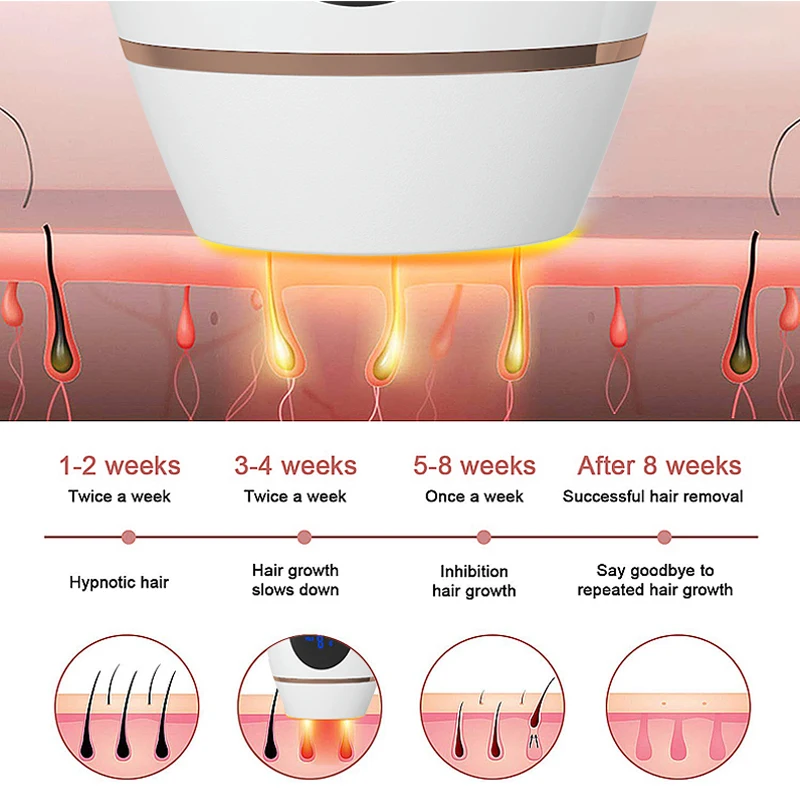 Laser Epilator 900000 Flash IPL Hair Removal Permanent Photoepilator Painless DepilationLaser for Women | Бытовая техника