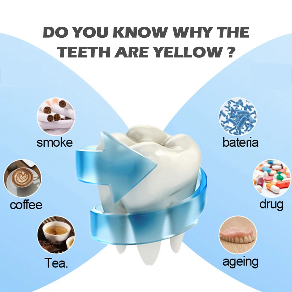 

Portable Smart LED Teeth Whitening Device 3 USB Ports Waterproof Blue Light Dental Instrument Teeth Whitening Device Equipment