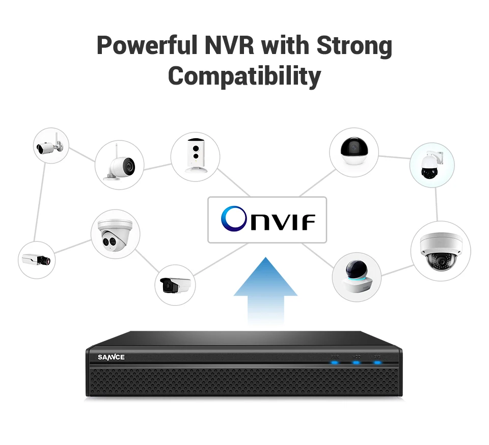 SANNCE 8CH 1080P FHD POE IP видео безопасности Системы H.265 5MP с 8X2 Мп уличная водонепроницаемая IP набор камер наблюдения Встроенный микрофон