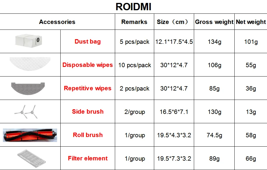 Запасные части для пылесоса ROIDMI EVE Plus одноразовые салфетки аксессуары | Бытовая