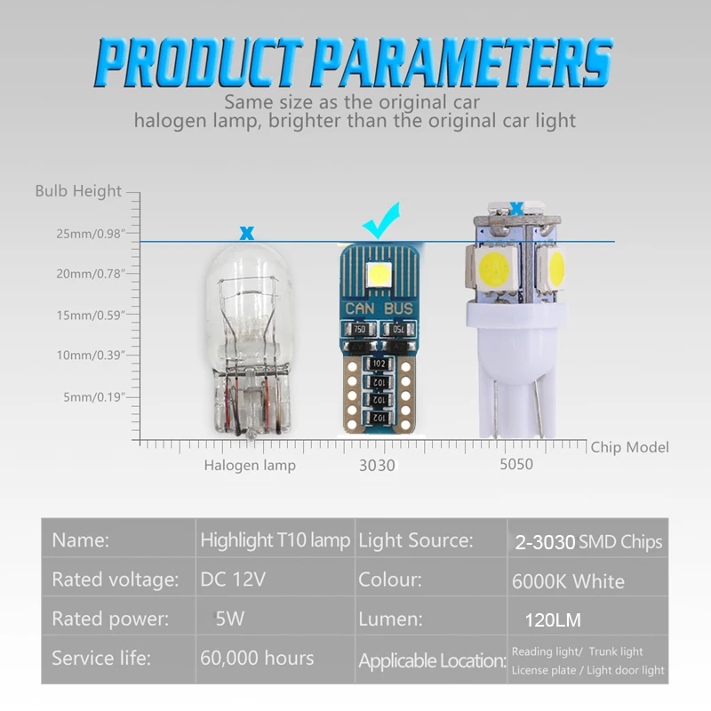 10 шт. автомобильные светодиодсветодиодный Габаритные светильник T10 W5W для BMW E30 E32