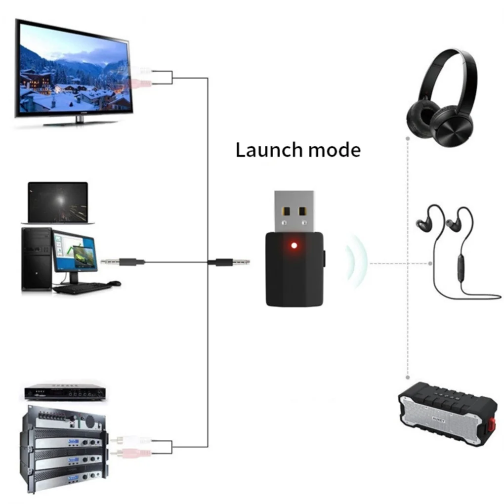 

Bluetooth Audio Adapter USB Wireless Receiver Transmitter 2-in-1 Audio Converter with AUX-in