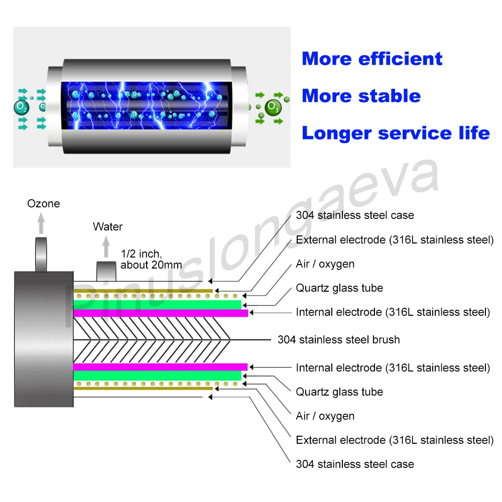 Pinus longaeva 40g/h 40grams adjustable ozone generator Kit medical grade sterilizer waste water treatment cooling | Бытовая техника