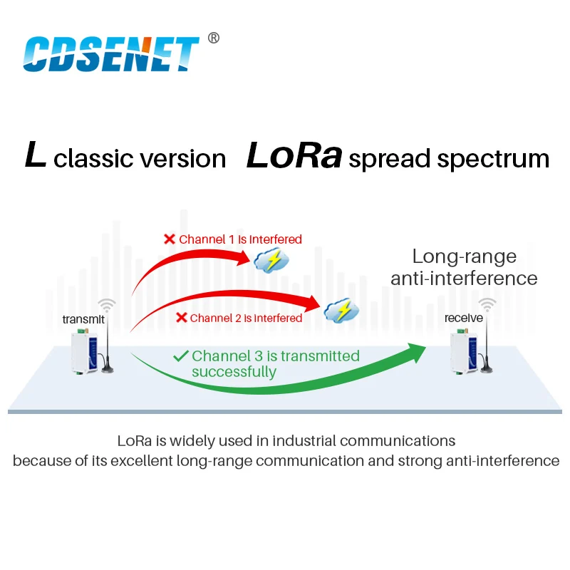 LoRa RS485 Modbus Modem 433Mhz 20dBm CDSENET E95-DTU(433L20P-485) 3km Long Range Anti-interference Wireless Radio Station