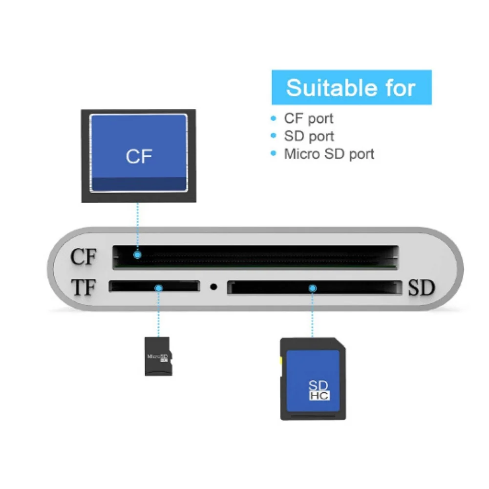Кардридер 3 в 1 USB 0 Micro-SD TF SD CF устройство для чтения карт памяти OTG Writer Compact Flash iPad Pro