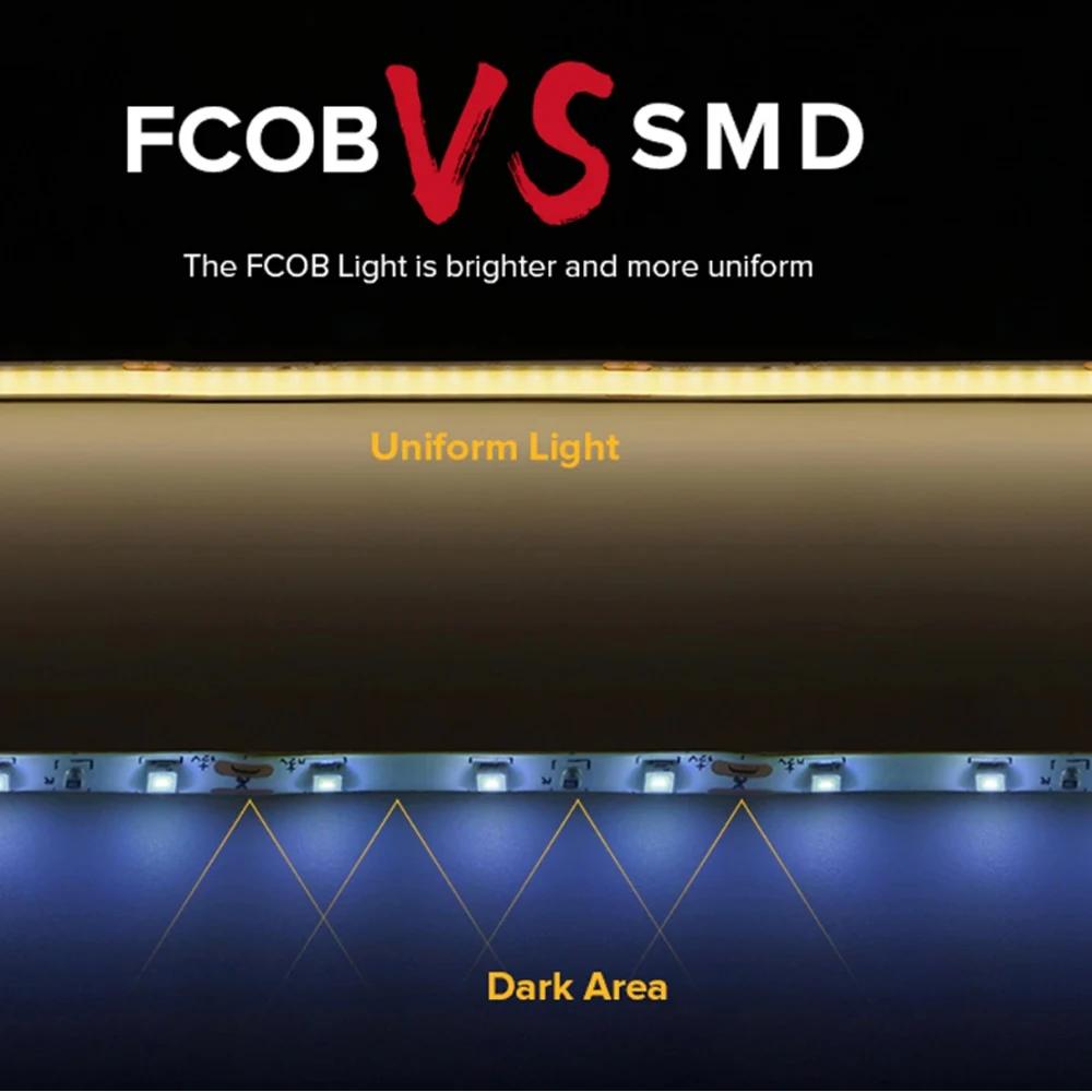 Светодиодная лента COB 12 В 24 мягкая гибкая светодиодная 384 светодиодов/м 5 мм тонкая