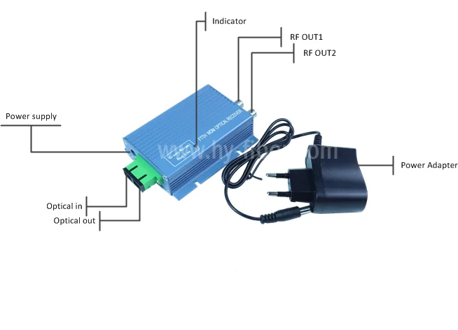 FTTH активный приемник CATV оптический узел мини WDM конвертер триплексор Minimode с питанием два РЧ порта