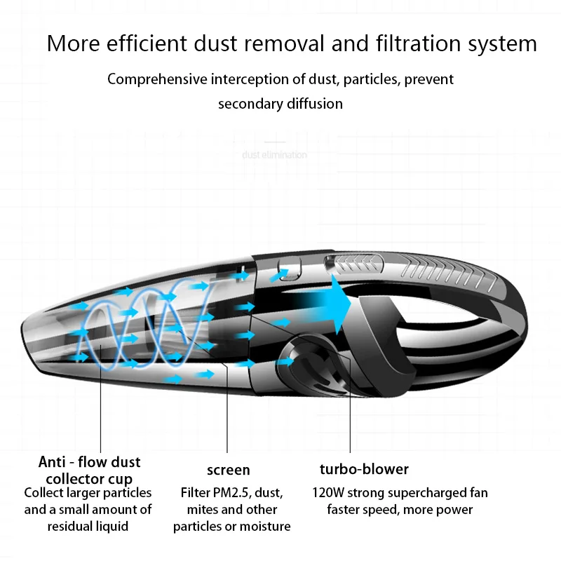 Беспроводной пылесос для дома светодиодный светильник 5000 па портативный ручной